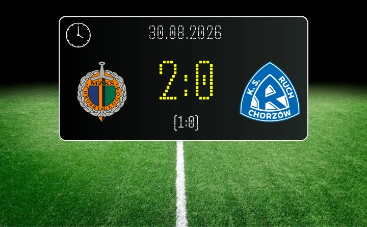 [PIŁKA NOŻNA] Chrobry Głogów – Ruch Chorzów 2:0. Gospodarze lepsi w Betclic 1. lidze