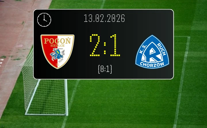 [PIŁKA NOŻNA] Pogoń Siedlce zaskoczyła Ruch Chorzów w Betclic 1. lidze. Goście wracają bez punktów po porażce 1:2