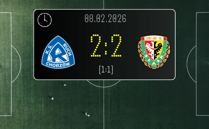 Ruch Chorzów - Śląsk Wrocław - emocjonujący remis w meczu Betclic 1. liga