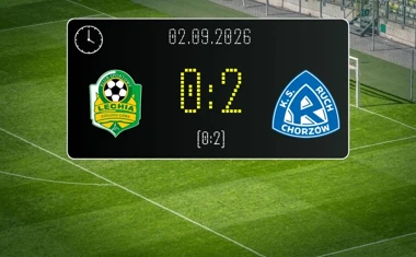 [PIŁKA NOŻNA] Puchar Polski: Lechia Zielona Góra – Ruch Chorzów 0:2 w 1/32 finału