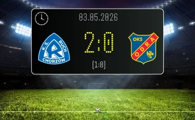 [PIŁKA NOŻNA] Ruch Chorzów – Odra Opole 2:0 w Betclic 1. lidze – ważne zwycięstwo gospodarzy w Chorzowie