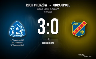 [PIŁKA NOŻNA] Ruch Chorzów – Odra Opole 3:0. Gol Sutherlanda dał spokój gospodarzom w Betclic 1. lidze