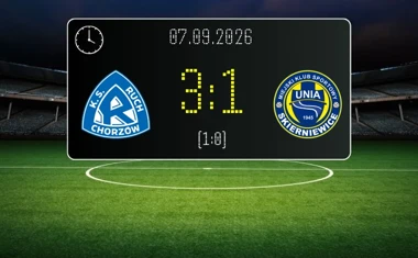 [PIŁKA NOŻNA] Ruch Chorzów – Unia Skierniewice 3:1 w Betclic 1. lidze