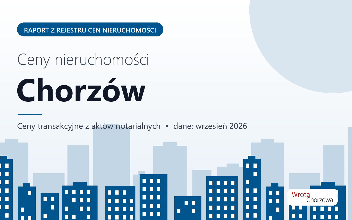 Ceny nieruchomości w Chorzowie - raport z rejestru cen