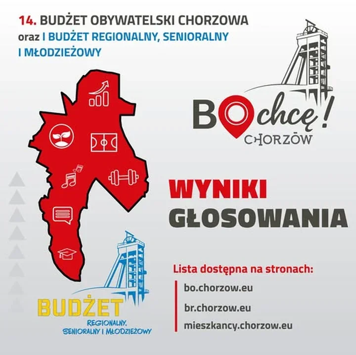 Budżet obywatelski w Chorzowie rozstrzygnięty. Mieszkańcy wybrali 22 projekty