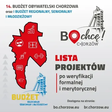 Projekty do budżetu obywatelskiego Chorzowa z uwagami. Jest termin odwołań